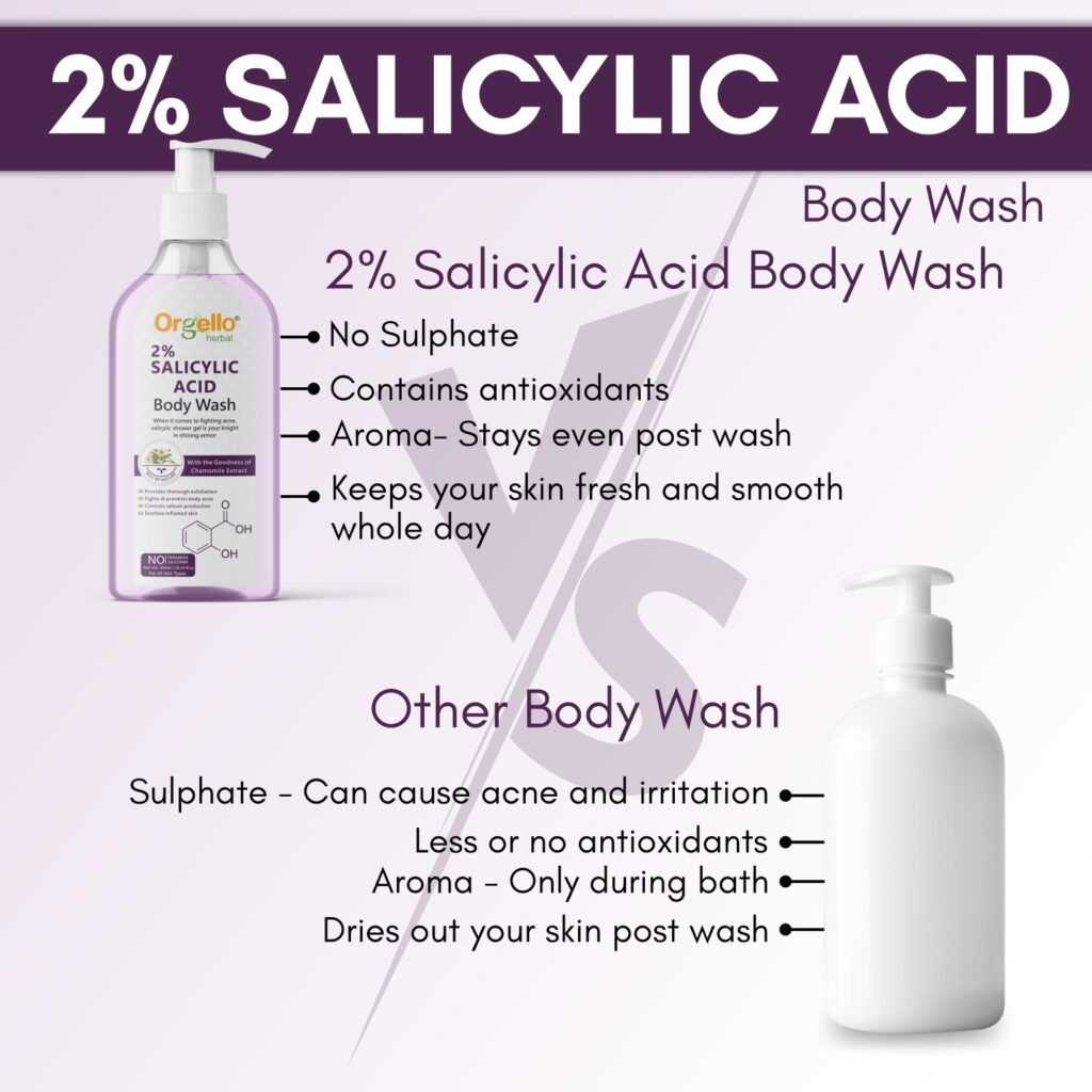 SALICYLIC ACID BODY WASH 6